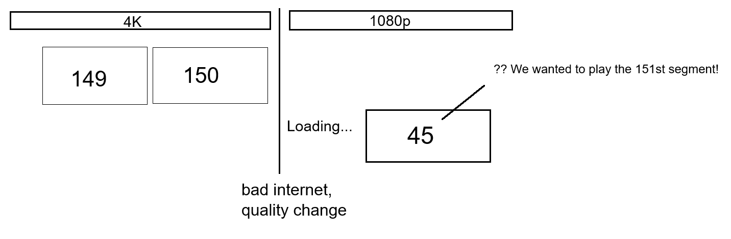 A schema of the scenario made with the help of paintjs.app scenario-illustration.png